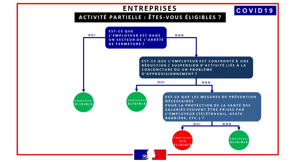 Mesures Gouvernementales De Soutien Aux Entreprises 25 Mars 2020 Itemm