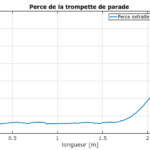 perce_trompette_parade-1024x528