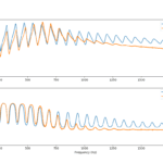 trompette_parade_impedance